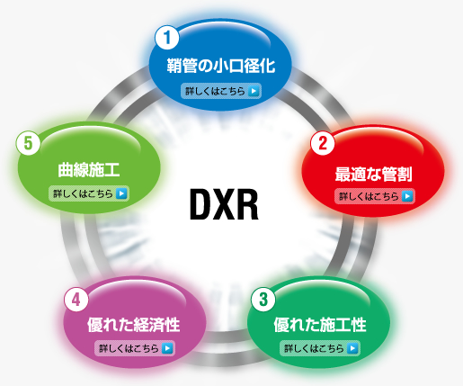 DXR工法の特長